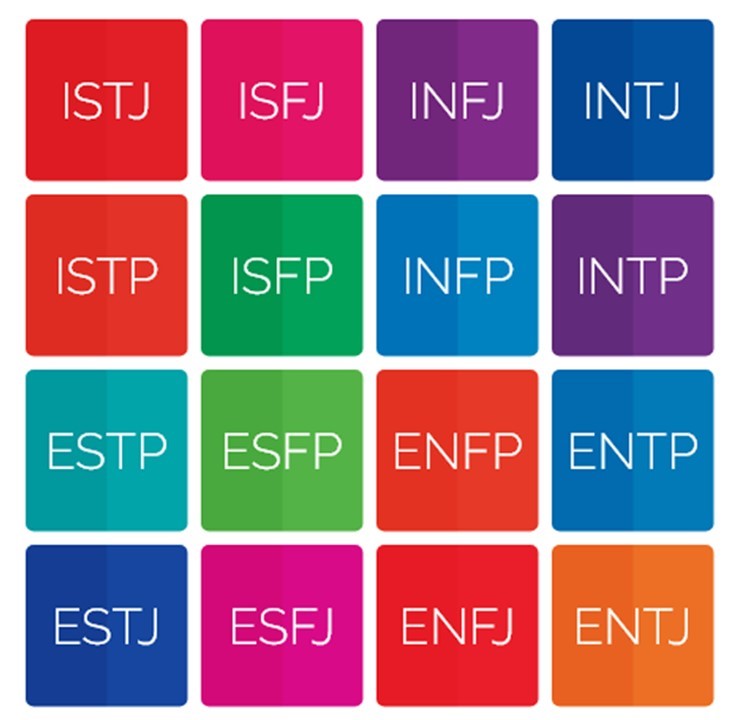 These are my notes on MBTI research so far. Out of everything, is