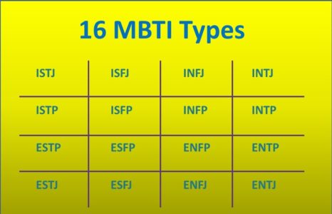 MBTI - 16 Types of Personalities by Myers Briggs - 36 HR Training and ...