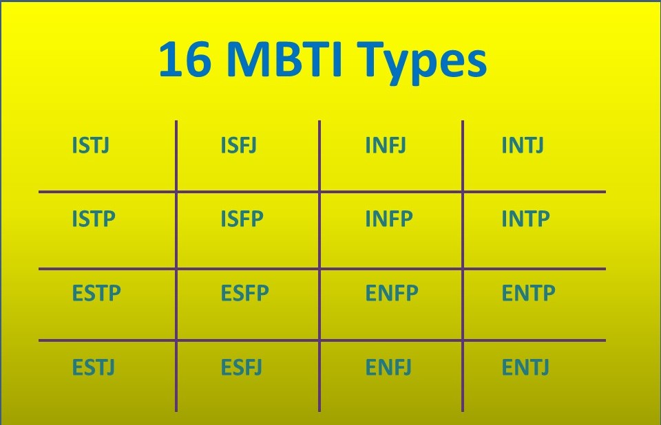 Myers-Briggs Indicator: 16 Personality Types in the Workplace