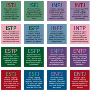 MBTI - 16 Types of Personalities by Myers Briggs - 36 HR Training and ...